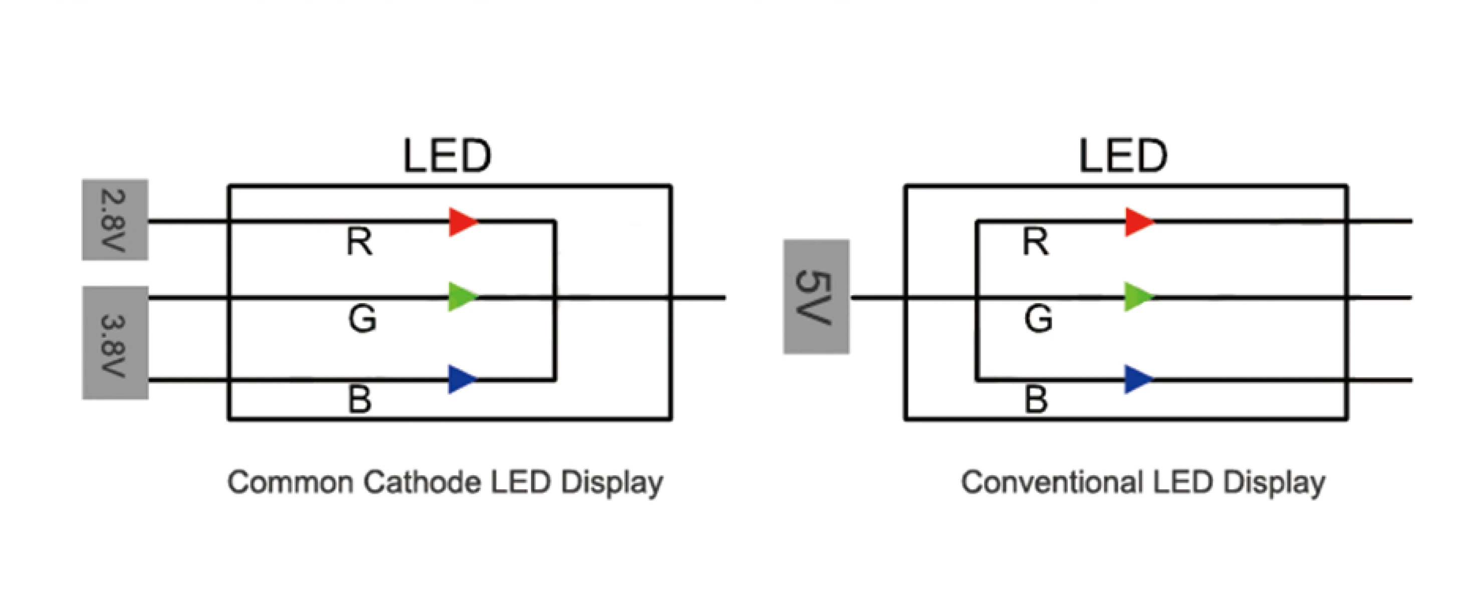Energy-Saving Common Cathode LED Display with Eco-Friendly Design and Superior Heat Dissipation